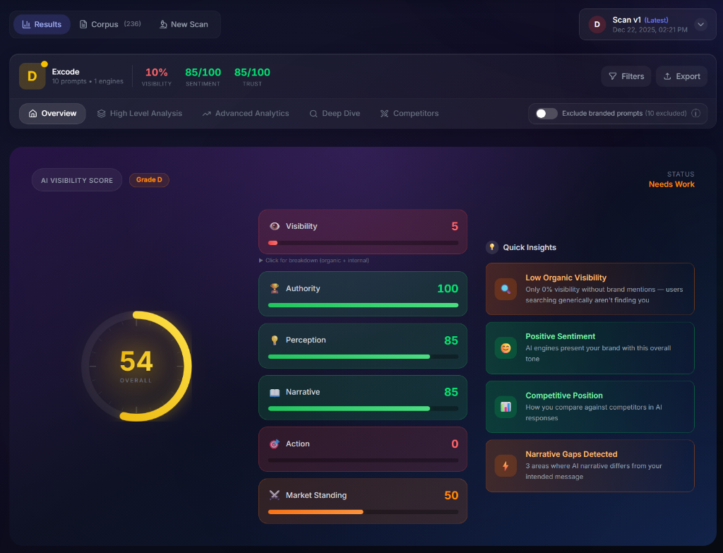 Find Gaps Before Clients Ask